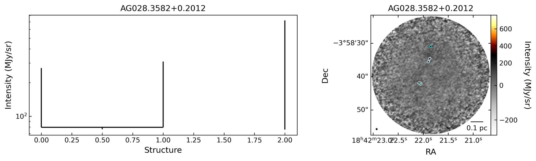 126212_AG028.3582+0.2012